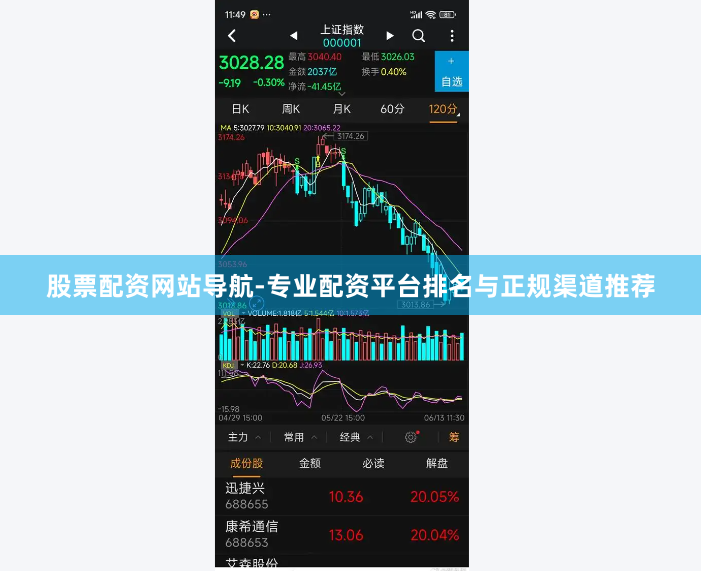 股票配资网站导航-专业配资平台排名与正规渠道推荐